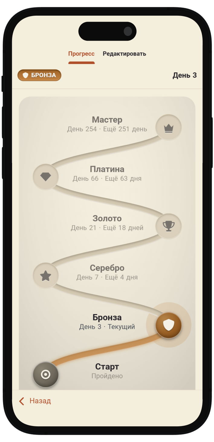 Прогресс героя по рангам и уровням. Наглядный путь показывает, как серия выполнений ведёт к новому рангу, уровню и долгосрочной мотивации.